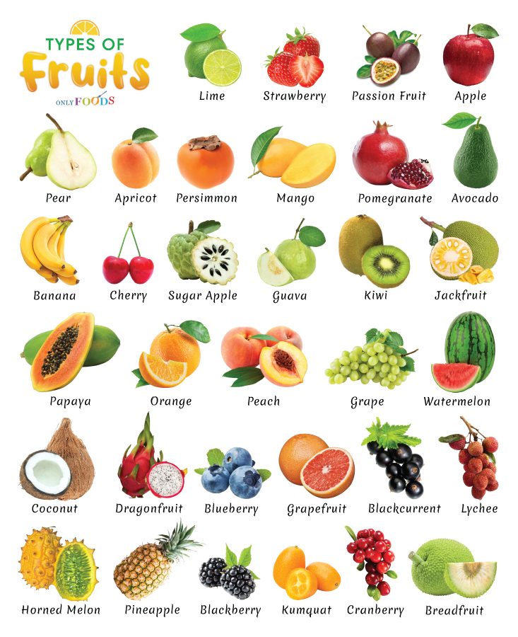 https://www.onlyfoods.net/wp-content/uploads/2017/01/Types-of-Fruits.jpg