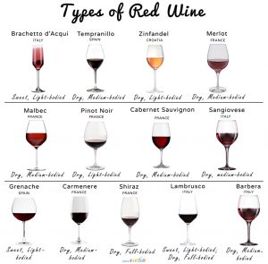 kinds of red wine