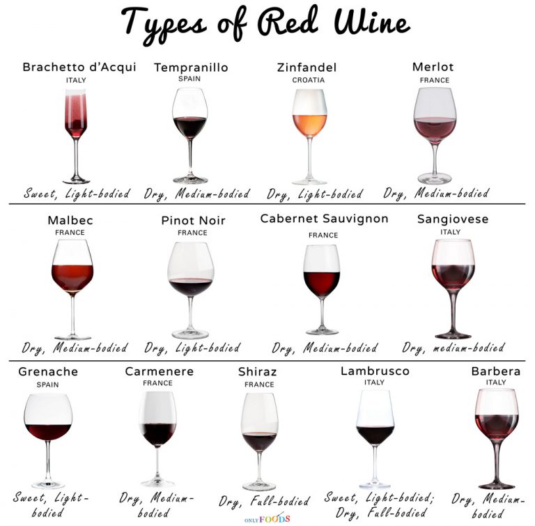 sweetest types of wine