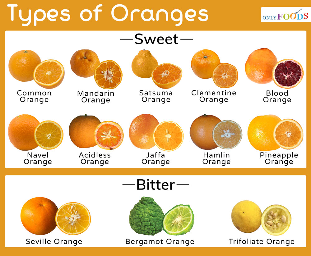 orange fruits and vegetables list