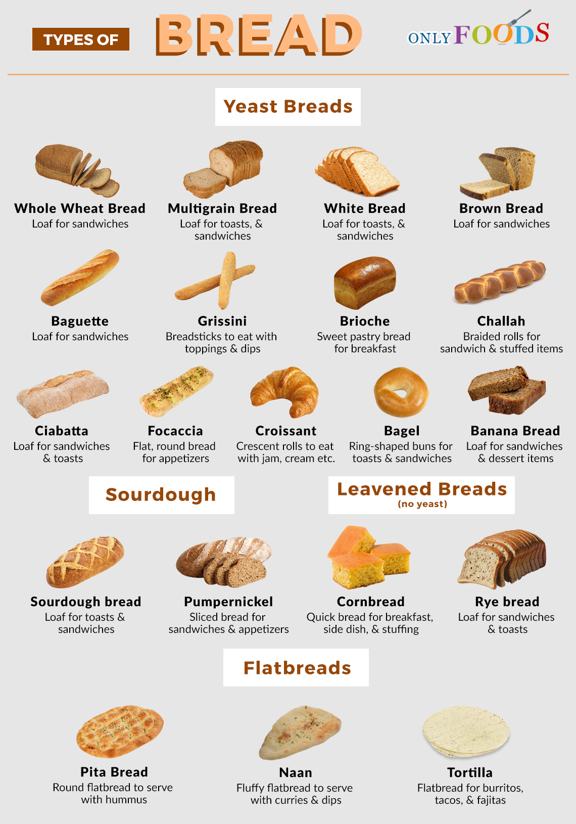 types of sandwich breads