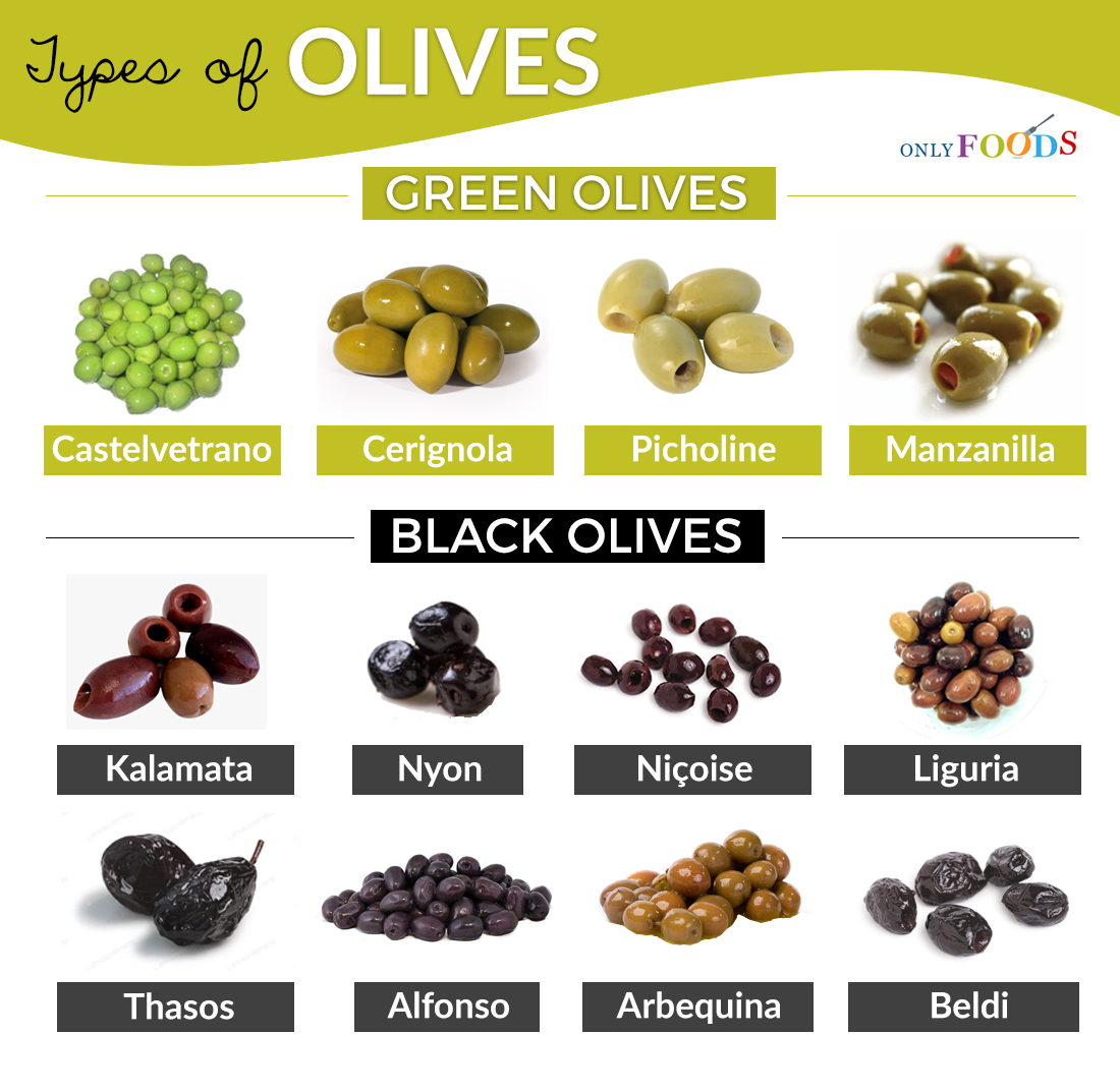 12 types of olives and their characteristics