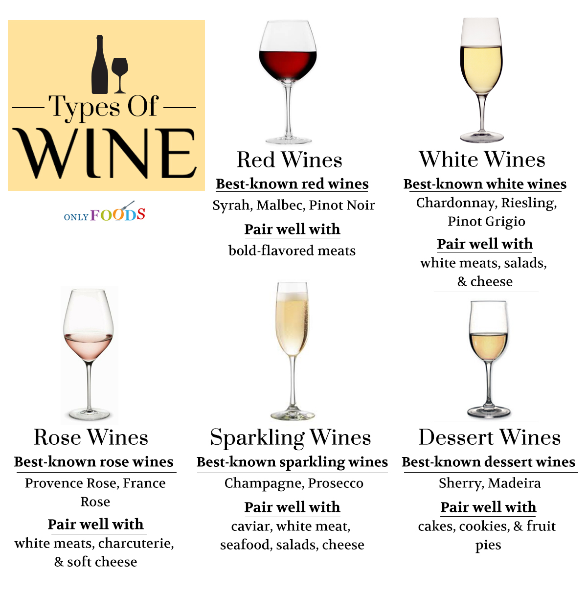 types of wine chart